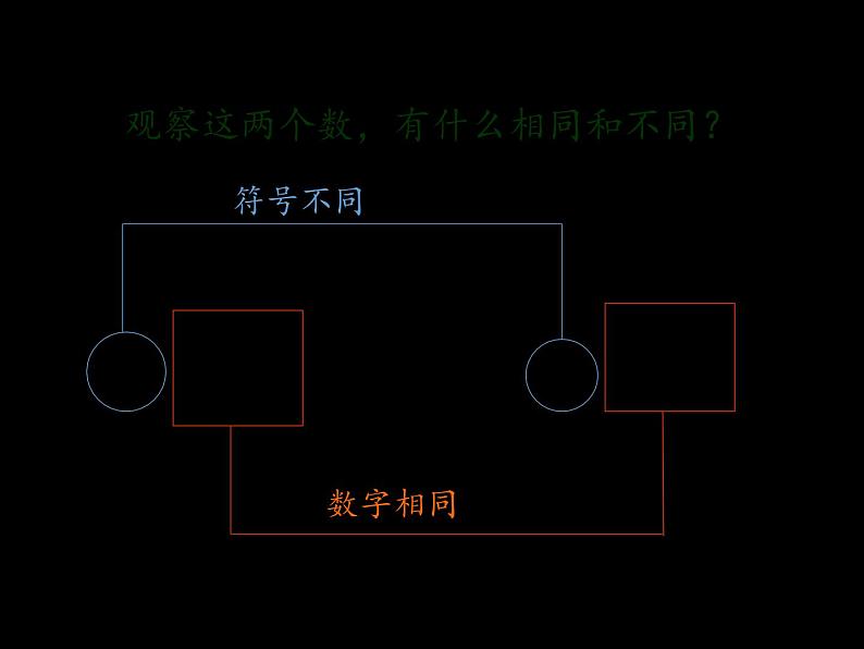 沪科版数学七年级上册 1.2 数轴、相反数和绝对值(5) 课件第4页