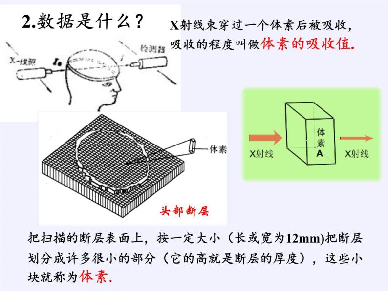 沪科版数学七年级上册 3.6 综合与实践 一次方程组与CT技术(1) 课件06