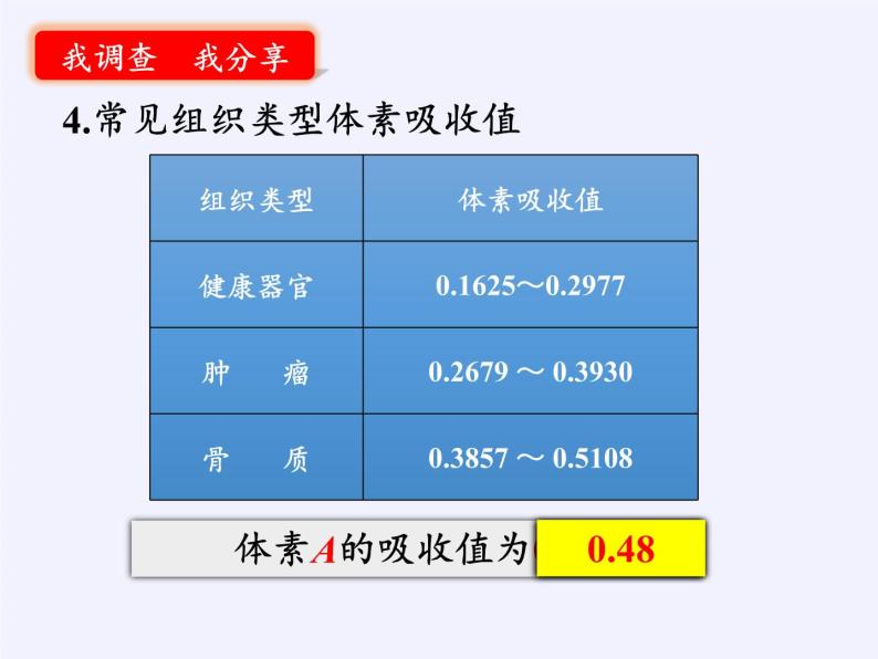 沪科版数学七年级上册 3.6 综合与实践 一次方程组与CT技术(1) 课件08