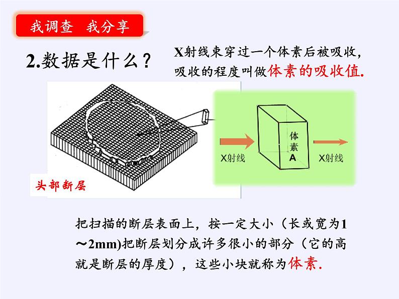 沪科版数学七年级上册 3.6 综合与实践 一次方程组与CT技术 课件第7页