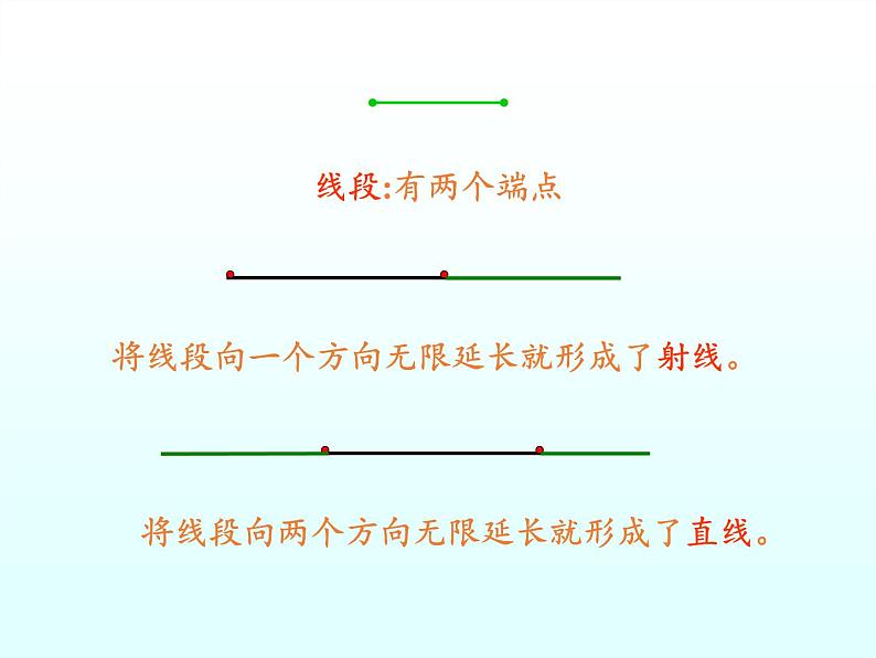 沪科版数学七年级上册 4.2 线段、射线、直线(5) 课件第2页