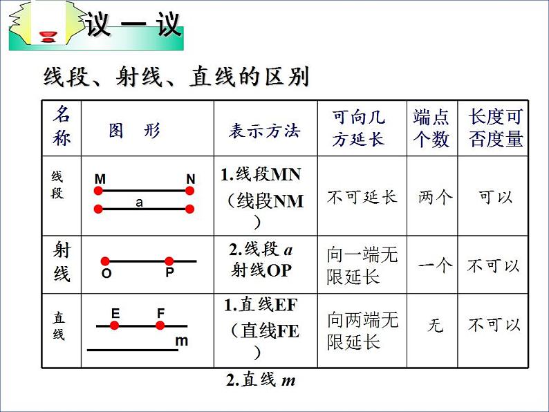 沪科版数学七年级上册 4.2 线段、射线、直线(9) 课件06