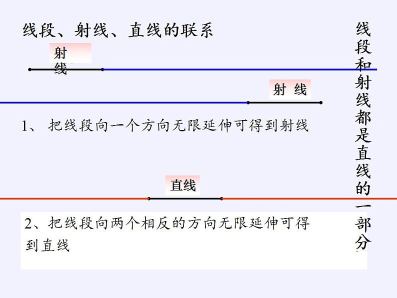 沪科版数学七年级上册 4.2 线段、射线、直线(9) 课件07