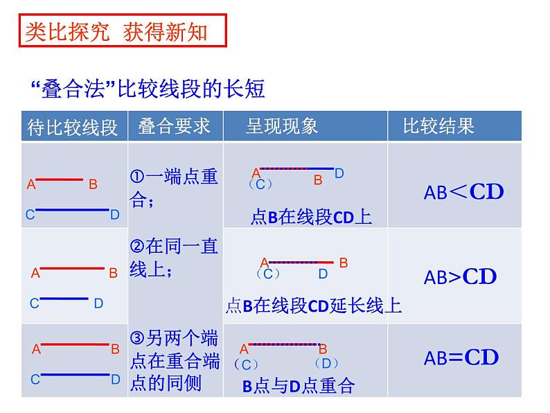 沪科版数学七年级上册 4.5 角的比较与补(余)角 课件第3页