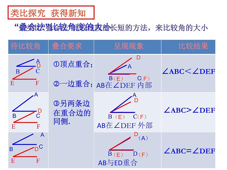 沪科版数学七年级上册 4.5 角的比较与补(余)角 课件第4页
