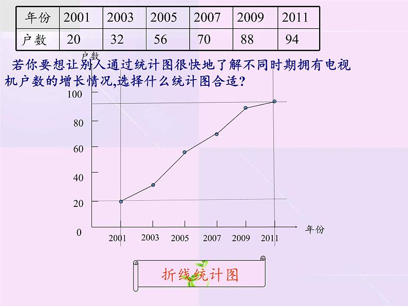 沪科版数学七年级上册 5.3 用统计图描述数据 课件05