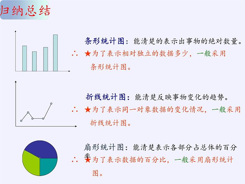 沪科版数学七年级上册 5.3 用统计图描述数据 课件08