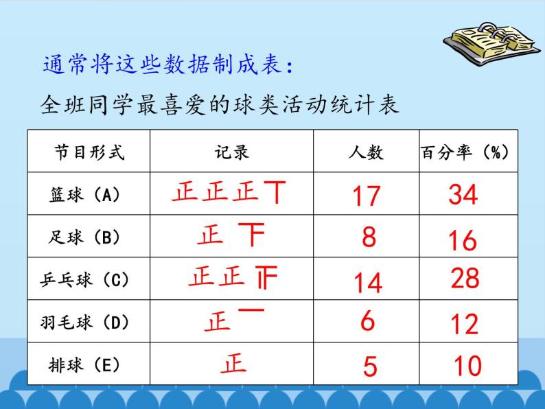 沪科版数学七年级上册 5.2 数据的整理_ 课件04