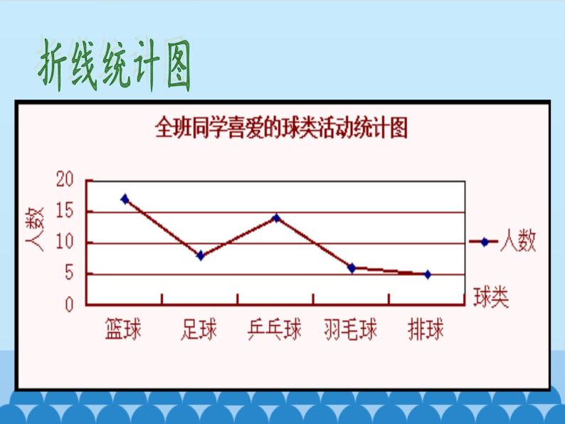 沪科版数学七年级上册 5.2 数据的整理_ 课件07