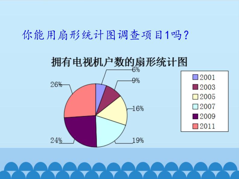 用统计图描述数据PPT课件免费下载06