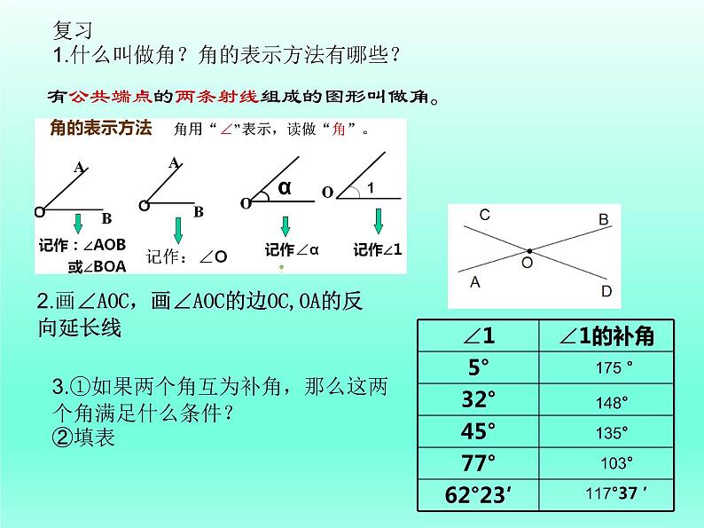 2021-2022学年人教版数学七年级下册5.1.1相交线课件第3页