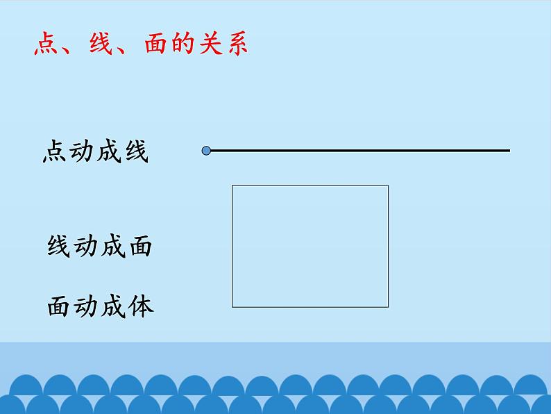 鲁教版(五四制)数学六年级上册 1.1 生活中的立体图形-第二课时_ 课件第5页