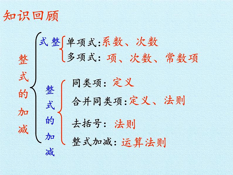 冀教版数学七年级上册 第四章 整式的加减 复习(课件)第2页