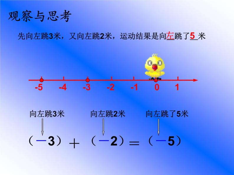 冀教版数学七年级上册 1.5 有理数的加法法则（课件）04