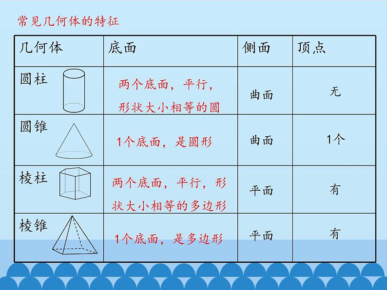 从生活中认识几何图形PPT课件免费下载07