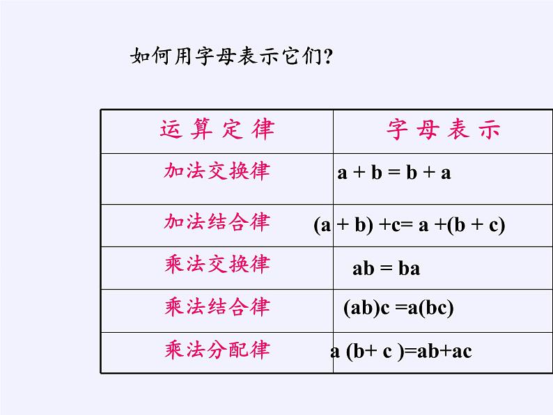 冀教版数学七年级上册 3.1用字母表示数(课件)05