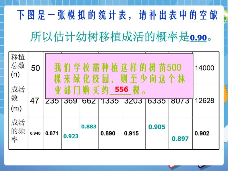 6.3《用频率估计概率》 课件PPT02