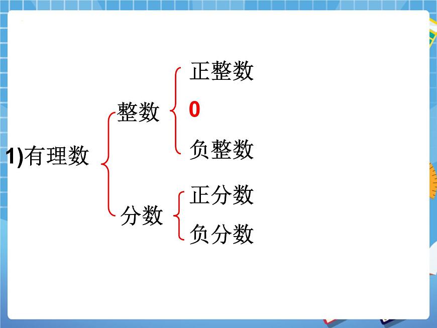 5.2數(shù)軸 課件PPT第3頁(yè)