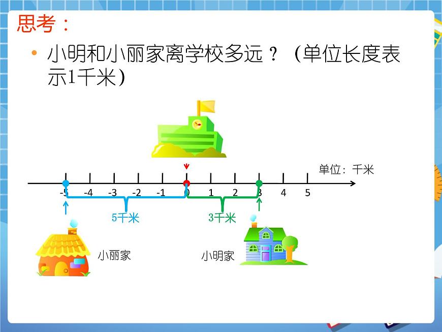 5.3絕對值 課件PPT第2頁