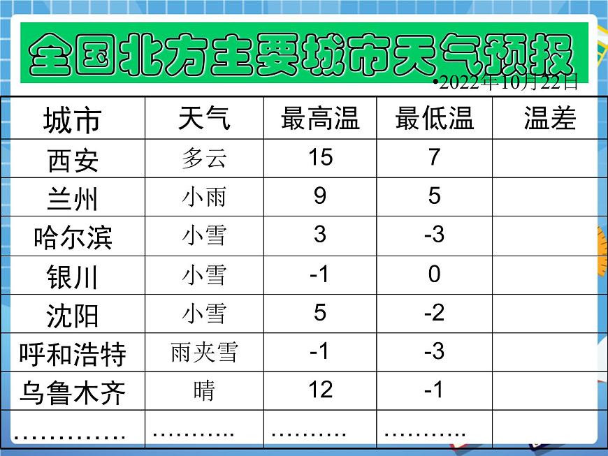 5.5有理數(shù)的減法 課件PPT第2頁(yè)