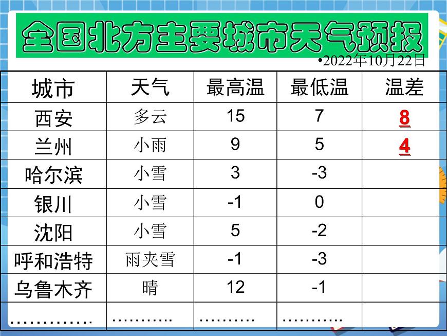 5.5有理數(shù)的減法 課件PPT第3頁(yè)
