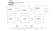 初中数学沪教版 (五四制)六年级下册5.3  绝对值教案