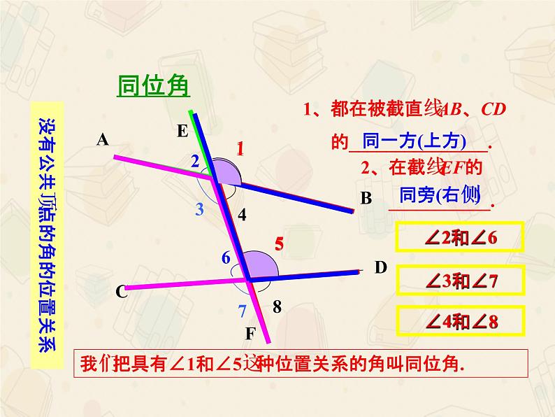 人教版数学七年级下册第五章《5.1.3同位角、内错角、同旁内角》课件(共52张PPT)第6页