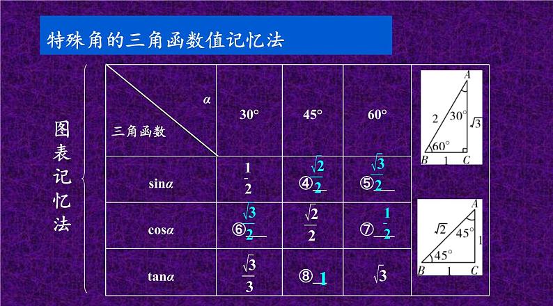 人教版九年级下册数学28.2.1:解直角三角形及其应用 课件(共22张PPT)第3页