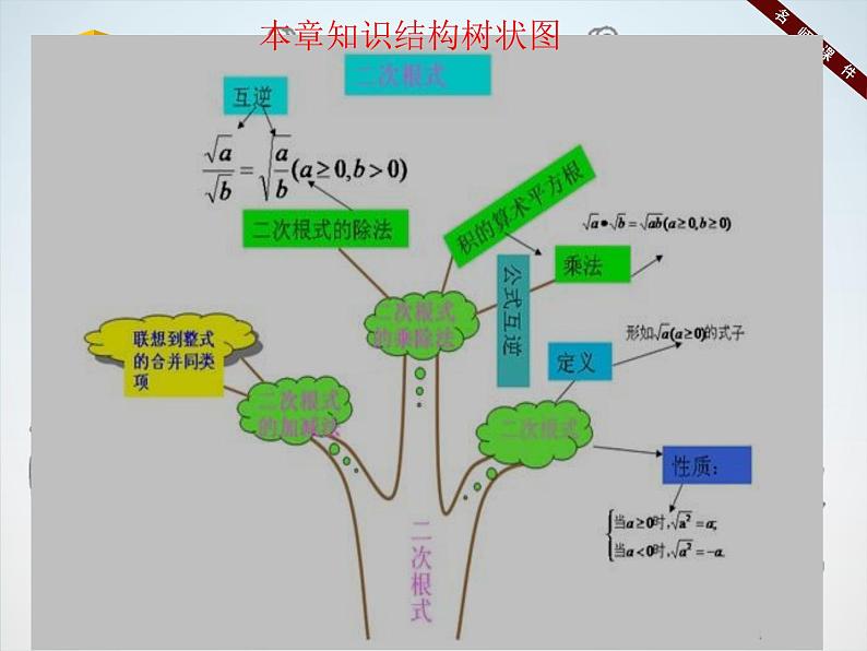 人教版八年级下册数学16.1二次根式(1)课件 (共20张PPT)05