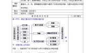 数学七年级上册第一章 丰富的图形世界综合与测试教学设计