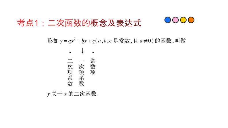专题13 二次函数(精品课件)-备战2022年中考数学一轮复习精品课件+专项训练(全国通用)第2页