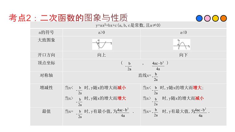 专题13 二次函数(精品课件)-备战2022年中考数学一轮复习精品课件+专项训练(全国通用)第3页
