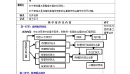 初中数学北师大版七年级上册第二章 有理数及其运算综合与测试教学设计