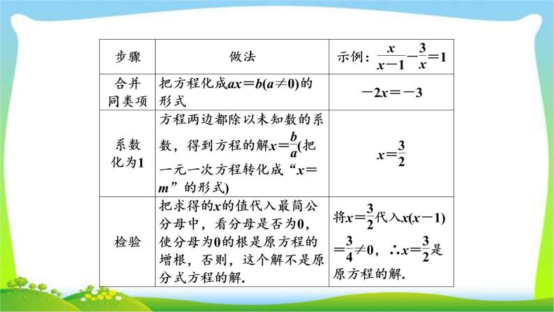 中考数学新突破复习第二章方程(组)与不等式(组)2.3分式方程优质课件PPT05