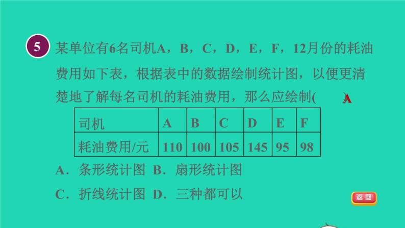 2021秋七年级数学上册第6章数据的收集与整理全章热门考点整合应用课件新版北师大版2021101612408