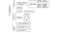 初中数学第7章 平面图形的认识（二）综合与测试学案及答案