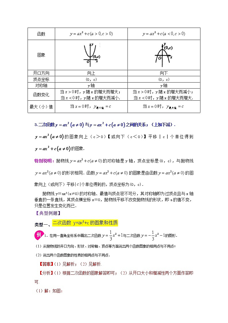 专题22.6 二次函数y=ax²+c(a≠0)的图象与性质(知识讲解)-2021-2022学年九年级数学上册基础知识专项讲练(人教版)第2页