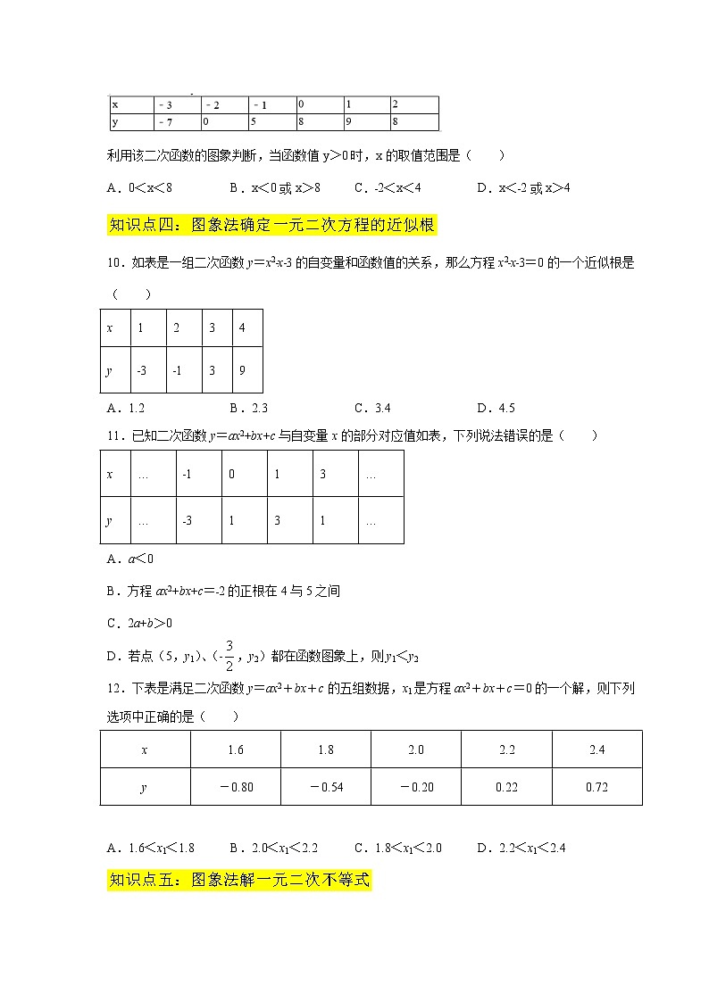 专题22.17 二次函数与一元二次方程(专项练习1)-2021-2022学年九年级数学上册基础知识专项讲练(人教版)第3页