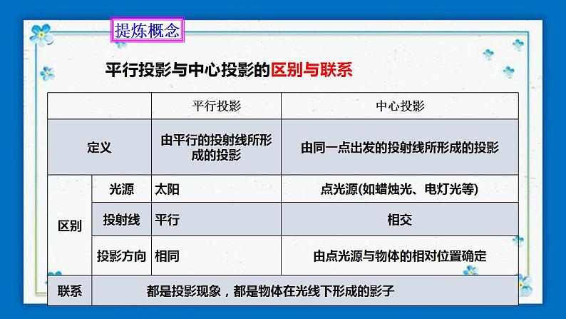 浙教版数学九年级下册 3.1 投影 (2)课件+教案+学案07