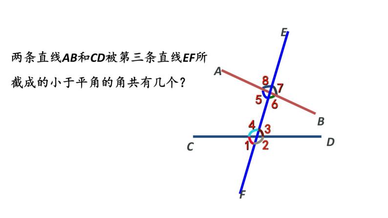 人教版数学七年级下册5.1.3 同位角、内错角、同旁内角 课件（54张ppt）05