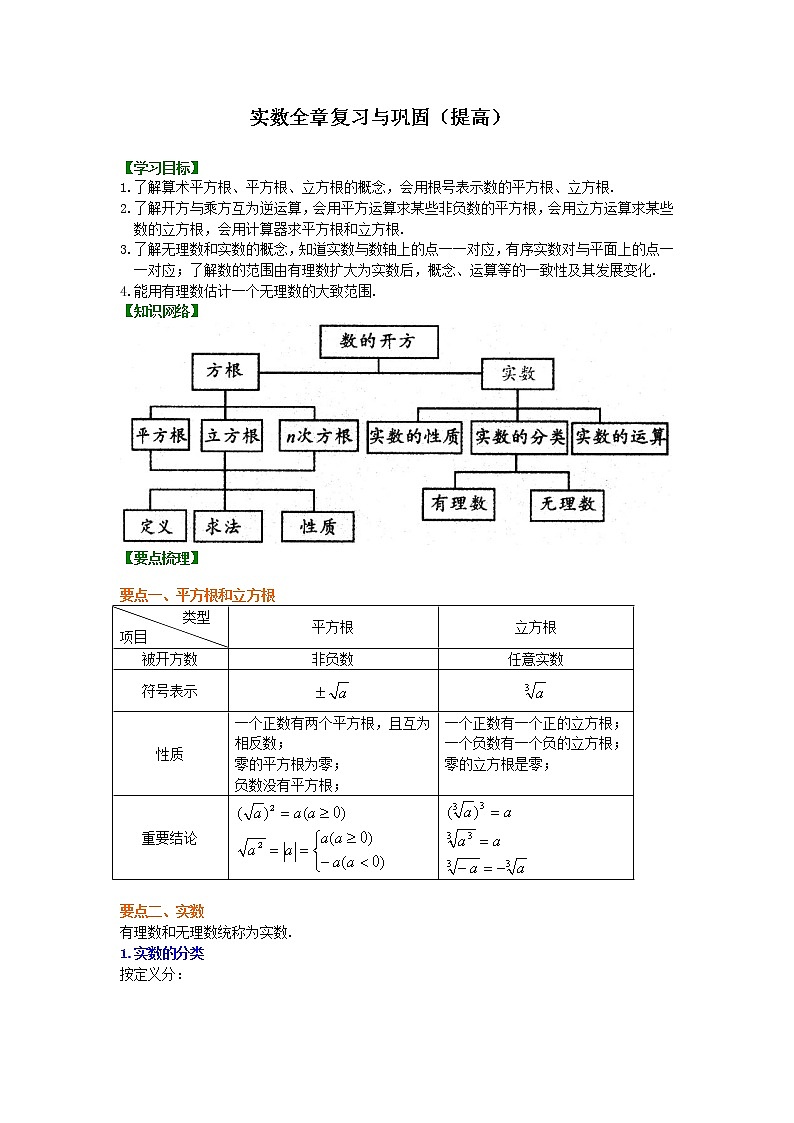 七年级下册人教版第六章实数全章复习与巩固(提高)知识讲解01