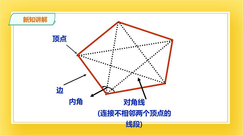 6.4.1 多边形的内角与外角和(一) 课件06