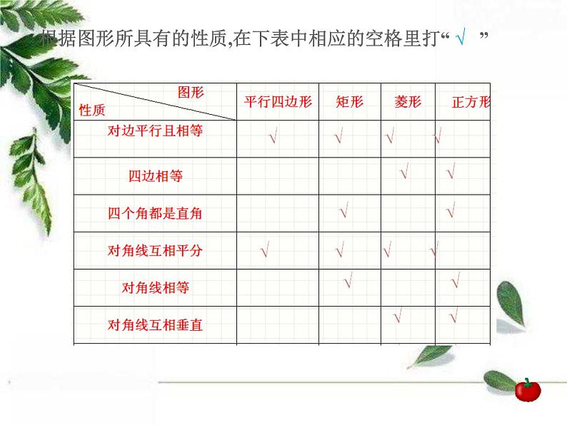 华师大版八年级下册 19.3 正方形 同步课件第7页