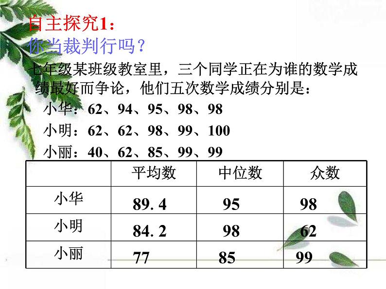 华师大版八年级下册《平均数、中位数和众数的选用》同步课件03