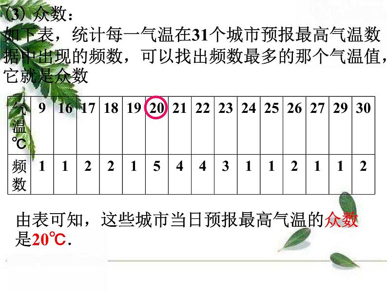 华师大版八年级下册《中位数和众数》教学课件第8页