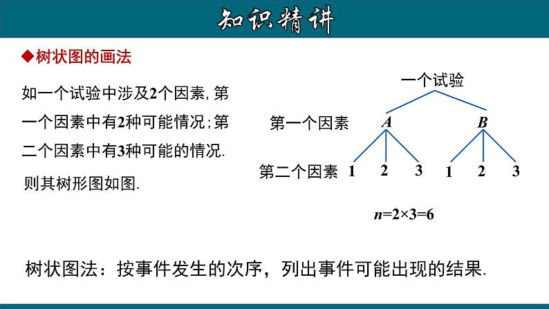 25.2.2 画树状图求概率-2020-2021学年九年级数学上册教材配套教学课件(人教版)第5页
