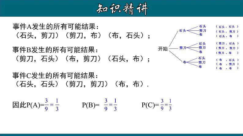 25.2.2 画树状图求概率-2020-2021学年九年级数学上册教材配套教学课件(人教版)第8页