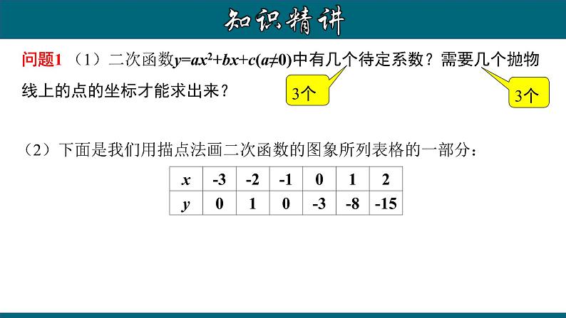 22.1.9 用待定系数法求二次函数的解析式(一)一般式-2020-2021学年九年级数学上册教材配套教学课件(人教版)第4页