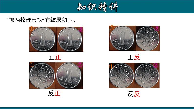 25.2.1 运用直接列举或列表法求概率-2020-2021学年九年级数学上册教材配套教学课件(人教版)第6页