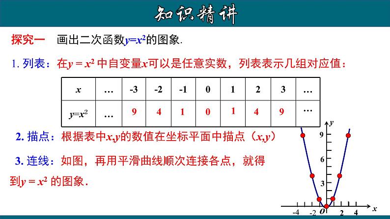 22.1.2 二次函数y=ax²的图象和性质(一)-2020-2021学年九年级数学上册教材配套教学课件(人教版)03